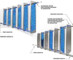 Plate Evaporator